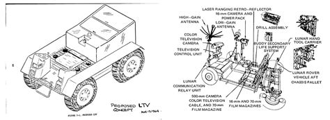 The Lunar Rover and Eduardo San Juan: a Comparison — HNBP