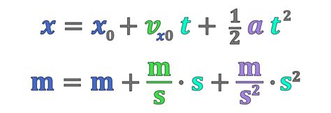 Position Kinematics Equation Overview - physicsthisweek.com