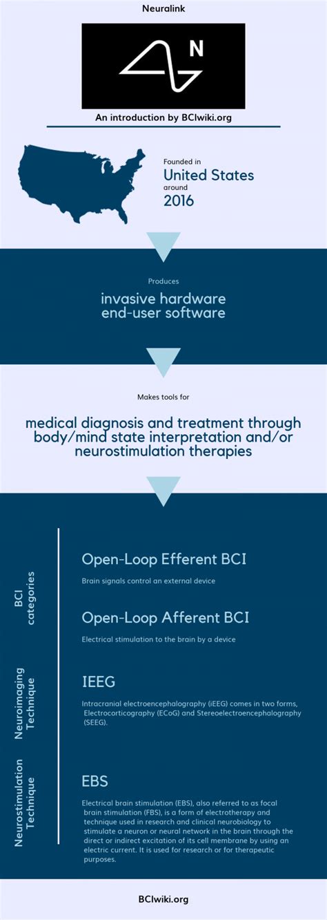 Neuralink - Brain Computer Interface Wiki