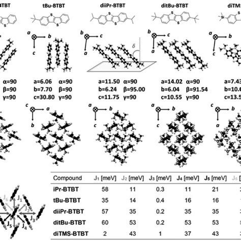 Pentacene and TIPS-pentacene. (A, E) Molecular structures. (B, F ...