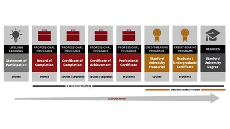 Stanford Credentials | Stanford Online