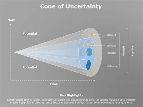 Editable Cone of Uncertainty Templates For PowerPoint | SlideUpLift