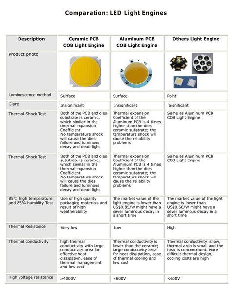 Fixing my broken LED grow light | Cannabis Growing Forum & Marijuana Discussion