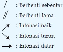 soal bahasa Indonesia : Sebutkan tanda jeda dan intonasi pada puisi dan pantun serta hal yang ...