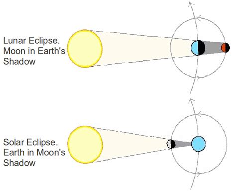 Lunar Eclipse Drawing at GetDrawings | Free download