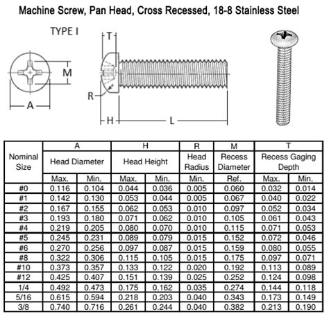 pan head screw sizes Cheaper Than Retail Price> Buy Clothing ...