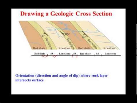 Drawing a Geologic Cross Section - YouTube