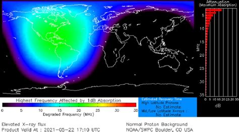 Earth Being Blasted by Solar Flare Today