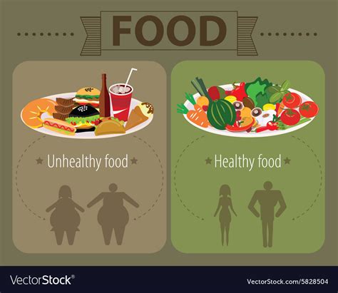 Set of unhealthy fast food and healthy fat Vector Image