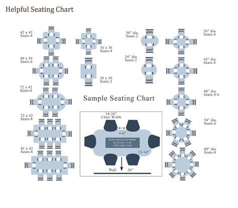 Choosing the right dining table