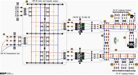 Design overview and optimization of 132/33 kV substation switchgear and protection systems | EEP