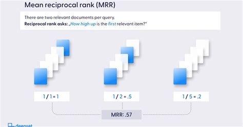 Evaluating RAG Part I: How to Evaluate Document Retrieval