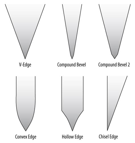 Hollow Edge or Regular Chef's Knife? | ChefTalk