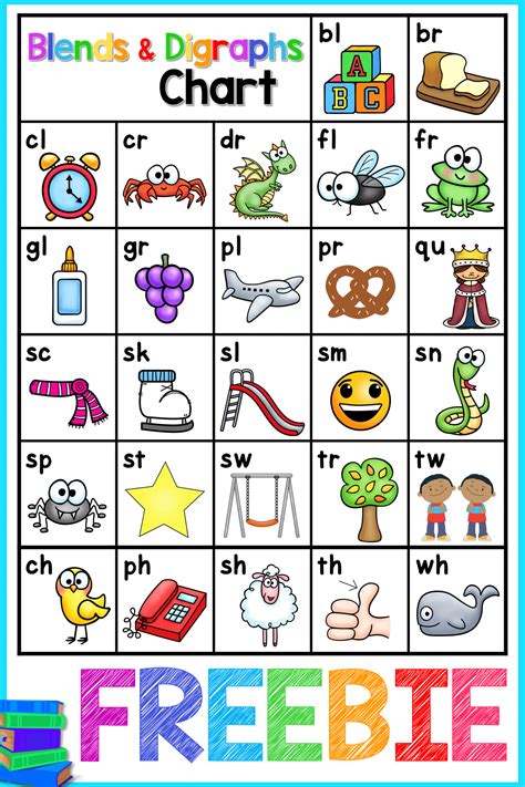 Phonics Chart Printable