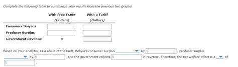 Solved 5. Welfare effects of a tariff in a small country | Chegg.com