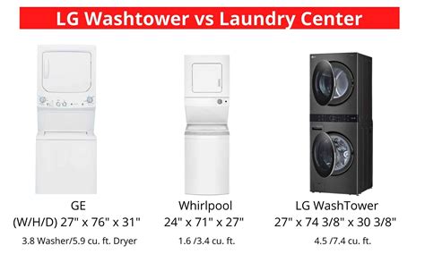 LG WashTower: Is LG Wash Tower the Right Choice For You? | Laundry room layouts, Stackable ...