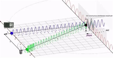 How To Fix Radio Interference From Led Lights - 5 Ways To Eliminate