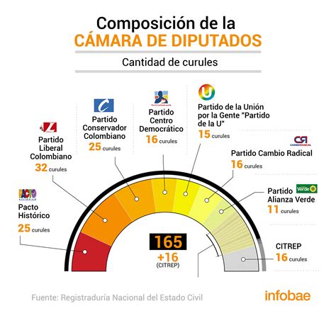 Kikötő Éjszaka Mérges lesz cuales son las funciones de la camara de ...