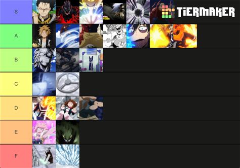 Minecraft MHA mod quirk Tier List (Community Rankings) - TierMaker