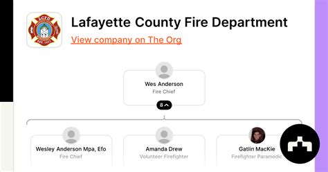 Lafayette County Fire Department - Org Chart, Teams, Culture & Jobs ...