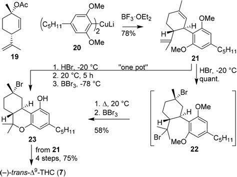 Synthetic pathways to tetrahydrocannabinol (THC): an overview - Organic ...