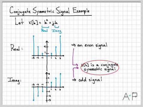 Conjugate Symmetric Discrete-Time Signals - DT Part 1 (4/10) - YouTube