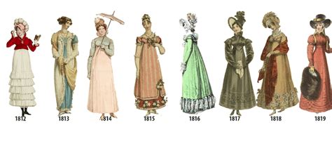 Illustrated Timeline Presents Women’s Fashion Every Year from 1784-1970