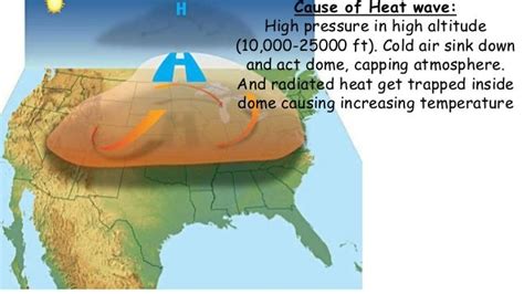 Why Heat Wave Occurs and Cause of Extreme Weather (Changes in Jet Str…