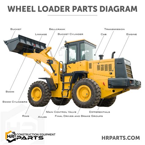 Wheel Loader Parts Diagram | Interactive & Searchable