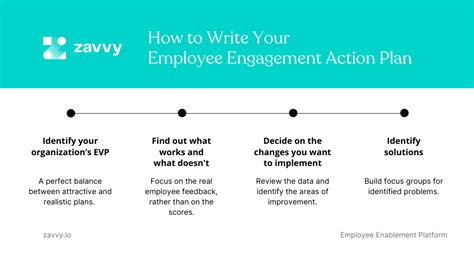 Employee Engagement Plan (How To + Free Template) | Zavvy