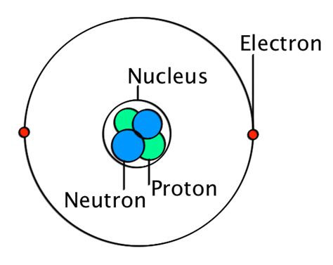 Subatomic Particles Tutorial | Sophia Learning