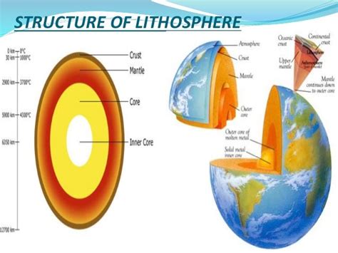 Lithosphere Facts – Its Importance « Salon Convention