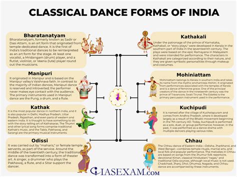 Indian classical dance - IAS EXAM