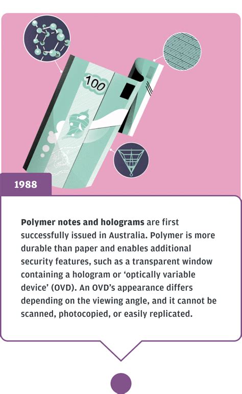 The Evolution of Paper Money | J.P. Morgan