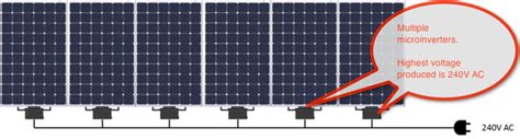 Microinverters & AC Solar Panels - Are they worth it? | Solar Quotes