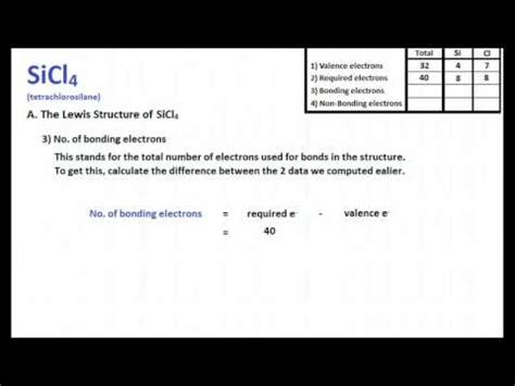 SiCl4 : Lewis Structure and Molecular Geometry - YouTube