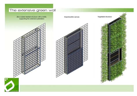 Pin by Queenning Zhao on Urban Space Design | Green wall, Urban spaces design, Facade