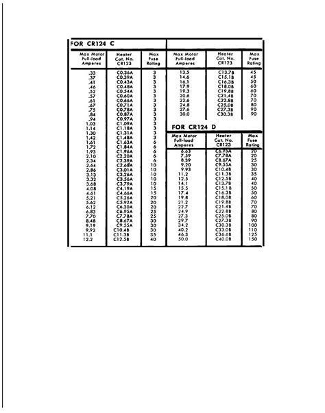 Square D Overload Heater Chart