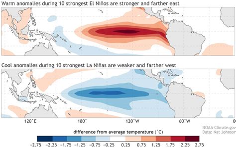 ENSO Update: La Nina is cooling strong for the Winter Season, with now ...