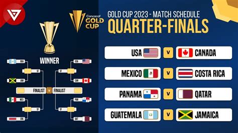 Match Schedule Quarter-Finals CONCACAF Gold Cup 2023 - YouTube