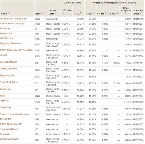 Best Vanguard Bond Etfs For 2024 Fidelity - Libbi Othella