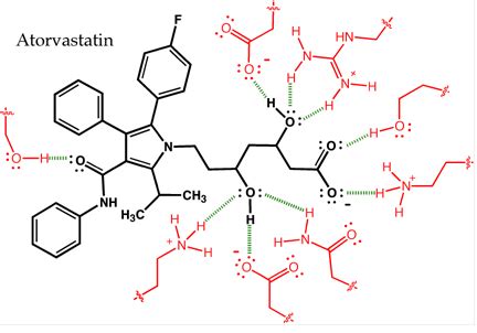 MOTD Atorvastatin