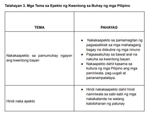 Epekto Ng Kabuhayan Ng Mga Waray Sa Kanilang Mga Buhay