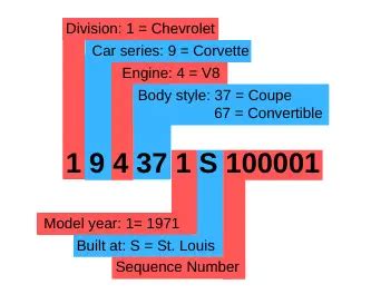 Corvette C3 Decoder VIN trim tag engine casting Quadrajet