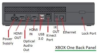 xbox one vs xbox 360-Difference between xbox one xbox 360