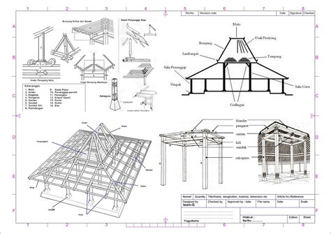 joglo structure - Google zoeken | Indonesie | Pinterest | Scale ...