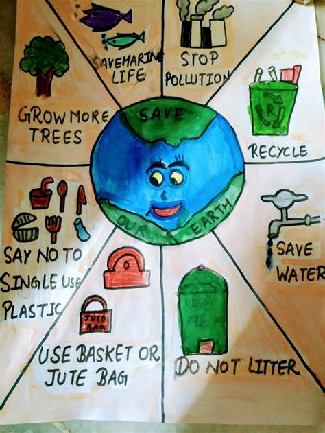 Save Earth poster | Earth drawings, Earth day drawing, Save earth drawing