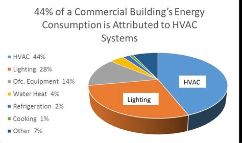 Building-Energy-Consumption-Chart - BlueHat Mechanical