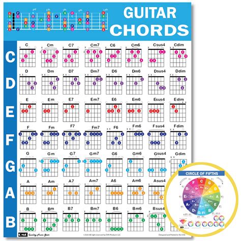 Chords CheatSheets (Guitar)- Guitar Chord Poster Beginner, Laminated Guitar Chord Chart, Circle ...