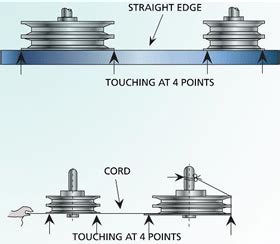 Laser Pulley Alignment Setup & Laser Belt Alignment - Seiffert Industrial